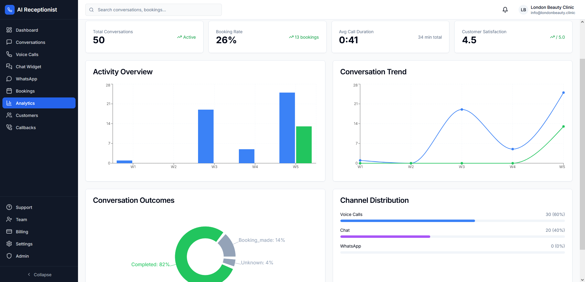 एनालिटिक्स और रिपोर्ट